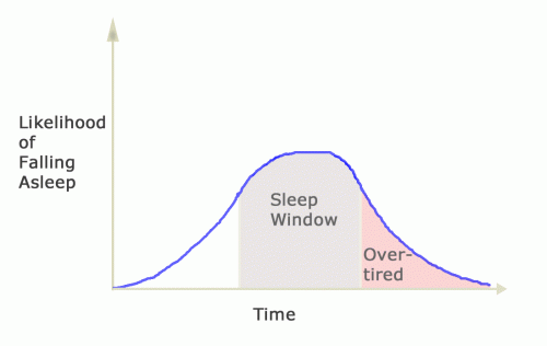 Sleep_graph_overtired